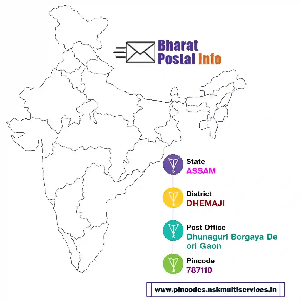 assam-dhemaji-dhunaguri borgaya deori gaon-787110